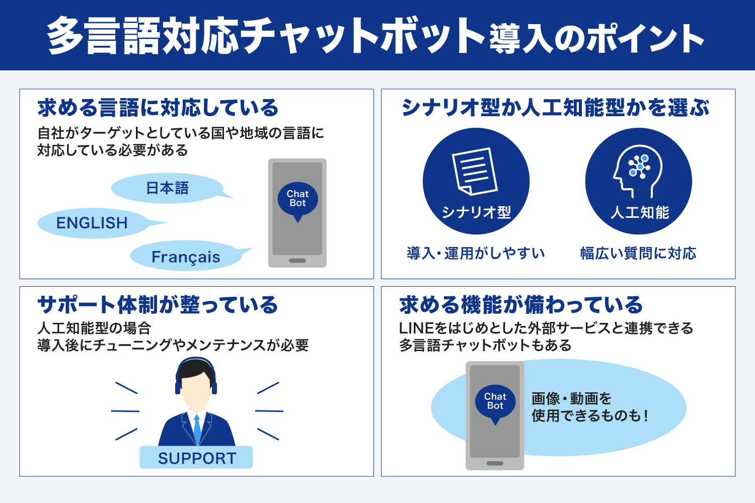 多言語対応チャットボット導入の4つのポイント